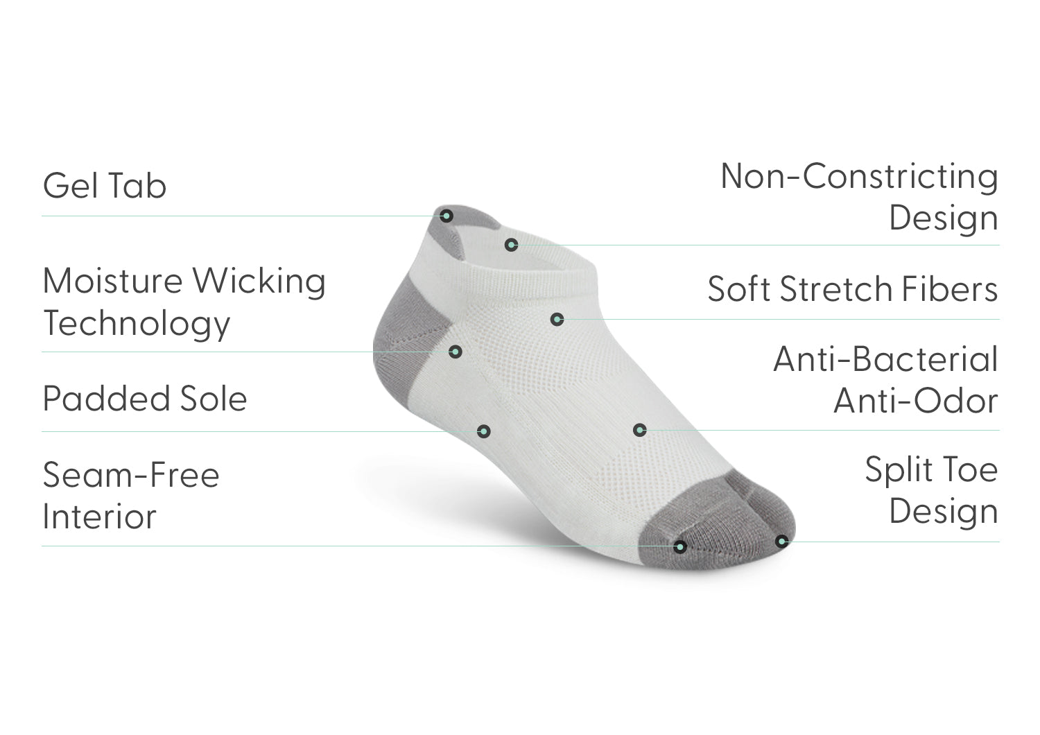 Bunion Relief. Padded Low Cut Socks - White - Image 3