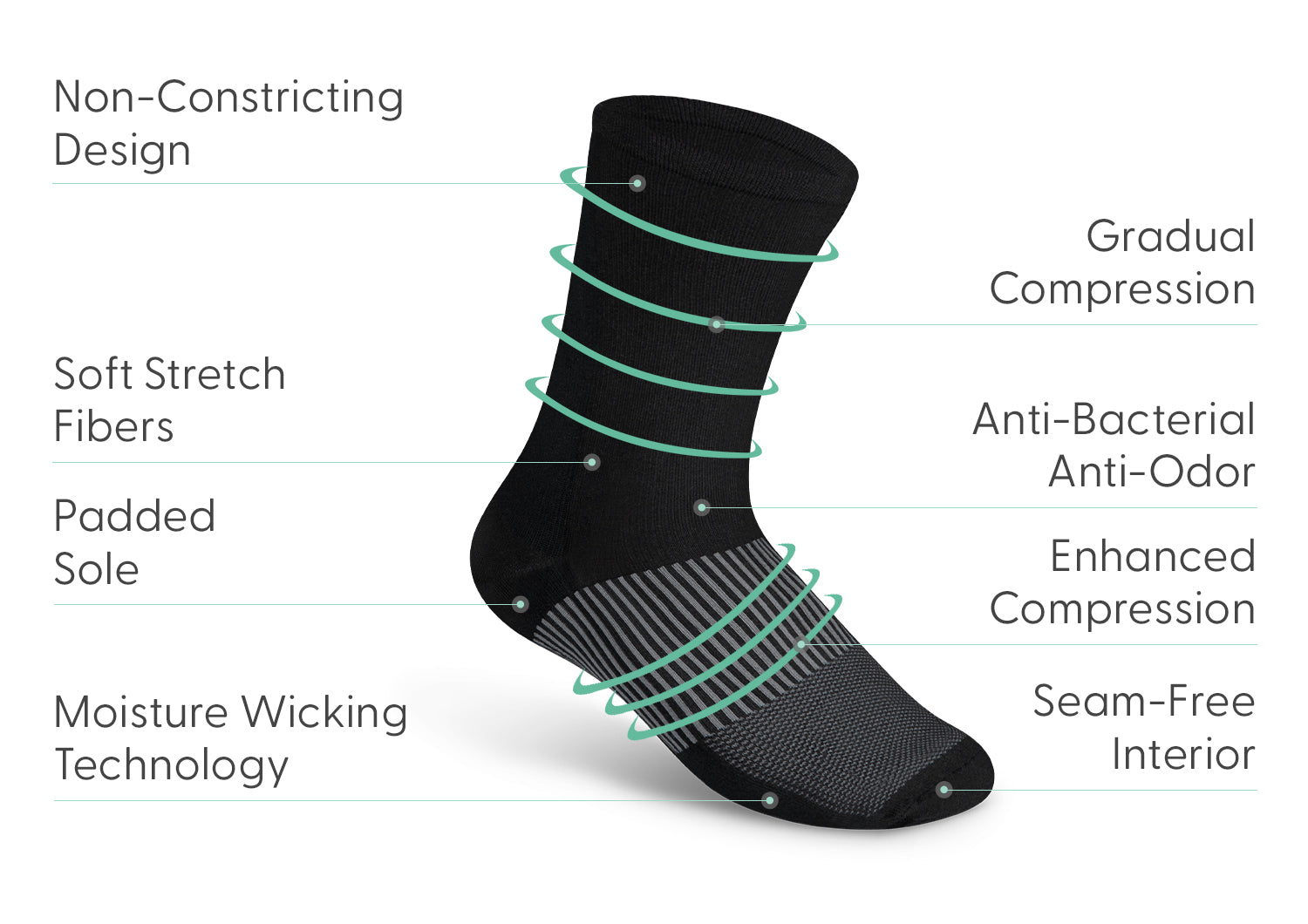 Mid-Calf Compression Socks 18-25 mmHg - Black - Image 3